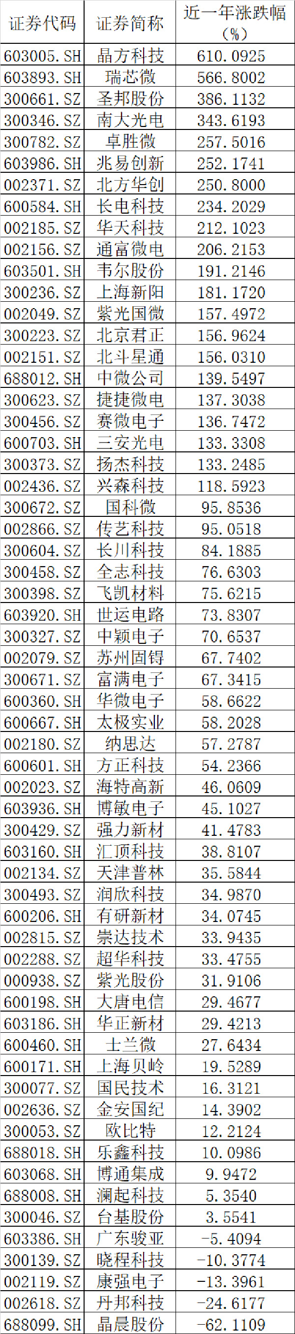 国产芯片和软件迎重磅利好