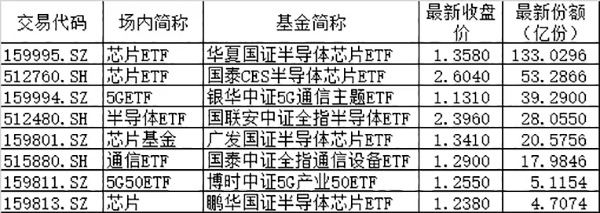 国产芯片和软件迎重磅利好